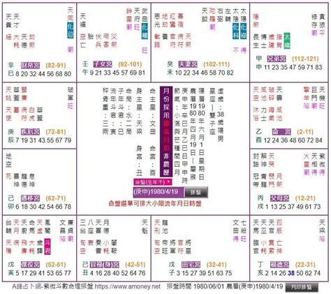 紫微斗數12宮|靈匣網的紫微斗數線上排盤系統